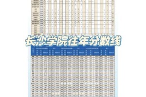 长沙学院排全国多少