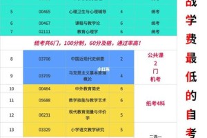 绵阳大学2020多少学费