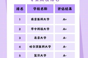 公卫学院和食品学院哪个好