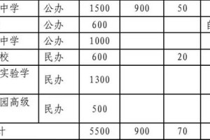 清华园学校的学费多少