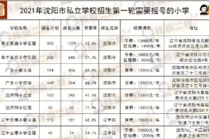 沈阳公办本科院校有多少