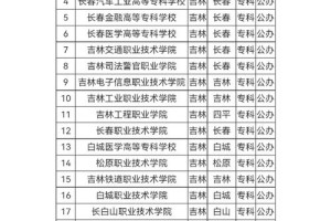 吉林有多少专科学校