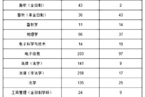 宁夏大学多少分能录取