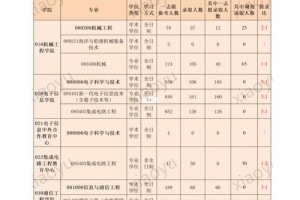 杭州电子科技大学哪个专业好