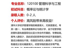 青科大重修经管和哪个学院