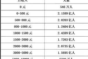 家庭年收入填多少