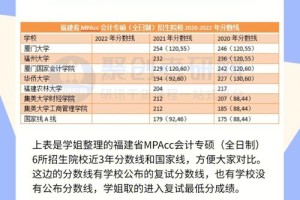 福大会计和电气哪个好