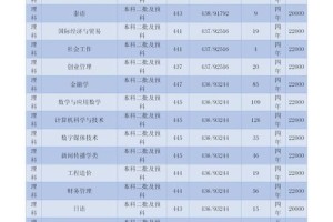 云南滇池学院有多少所专业