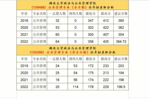 湖北大学邮编是多少