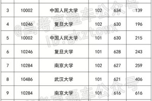 广东的985211有多少