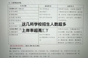 音乐生考研学费多少