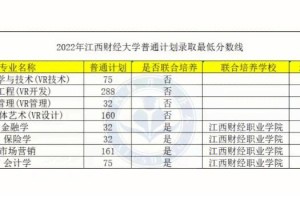 萍乡学院大概多少分