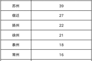 江苏高考清华多少分