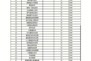 人分学费多少 2020