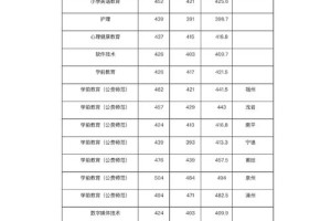 闽江师专专业分多少