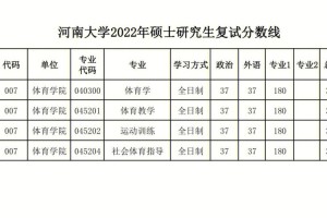 体育生考河大要多少分