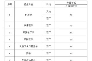 今年茅台学院收多少分