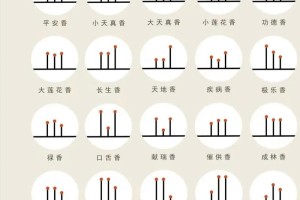 五炉香是多少根