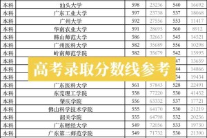 一本最低分数线是多少