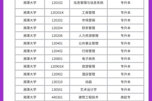 湘潭大学每年学费多少