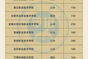 哪个大学的机电专业最好