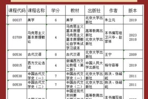 山师学分多少算修满