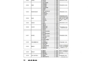 北京大学考博哪个论坛比较好