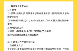 英语专业是哪个院的