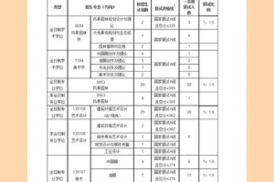 山建考研的人有多少