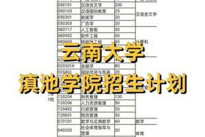 云南大学费多少2017