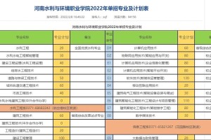 河南水利往年学费多少