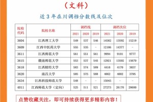 江西文科499去哪个大学