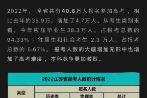 江苏高考今年多少人