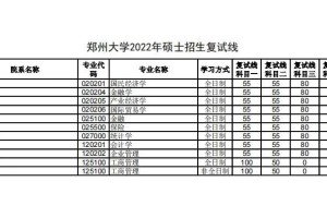 郑州商贸大学多少分