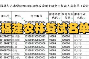 福建农林大学学多少