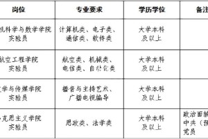 安阳学院男女本科比例多少