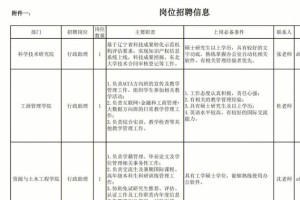 东北大学哪个企业招聘