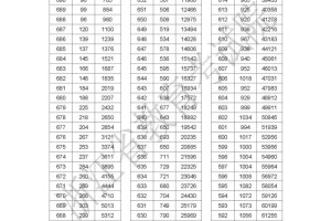 浙江高考总分多少