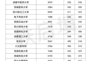 四川640可以考哪个大学