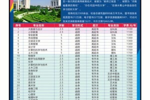 信阳师范学院哪个专业好