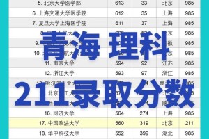 青海436分能上哪个大学