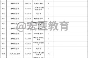 上海哪个医学院要学的6年