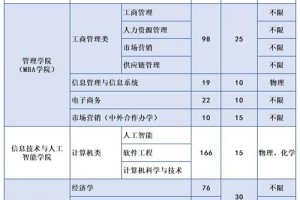 浙江财经大学的哪个专业好