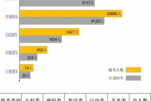 江苏历年省控线是多少