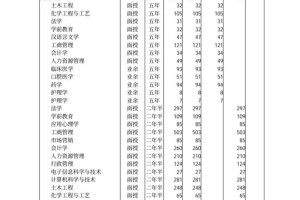 河南招收多少大学生