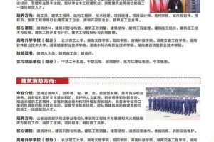 工业建筑学校哪个专业好