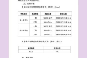 青大奖学金有多少