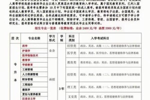 云南农林类大学有多少