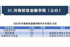 河南财大专升本在哪个学院