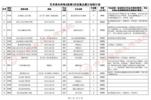 贵州艺术生学费多少